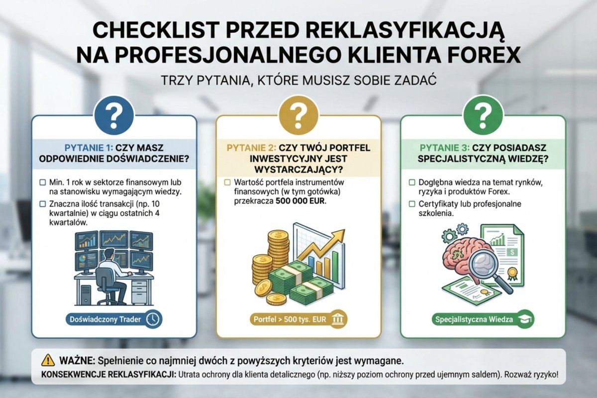 Checklist przed reklasyfikacją na Professional Client — trzy pytania, które musisz sobie zadać