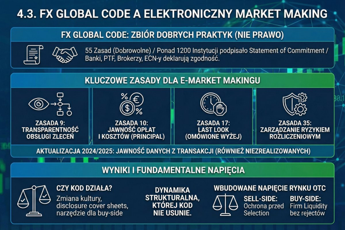 eFX market making — last look, segmentacja flow i łańcuch płynności od LP do platformy detalicznej