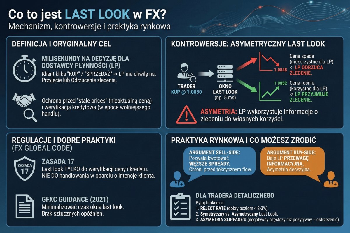 Last Look - co to jest i dlaczego budzi kontrowersje?