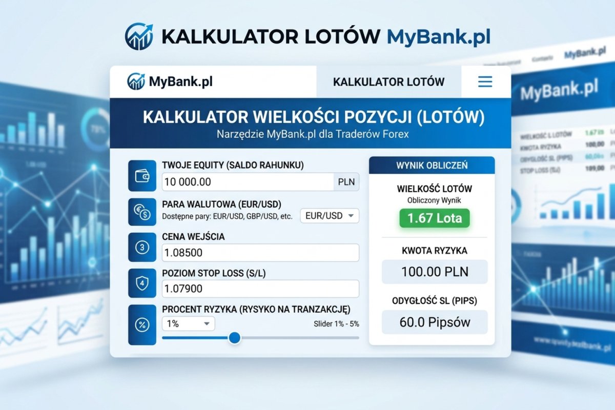 Kalkulator lotów MyBank.pl — zrzut interfejsu z polami: equity, para walutowa, cena wejścia, stop loss, procent ryzyka i wynik w lotach