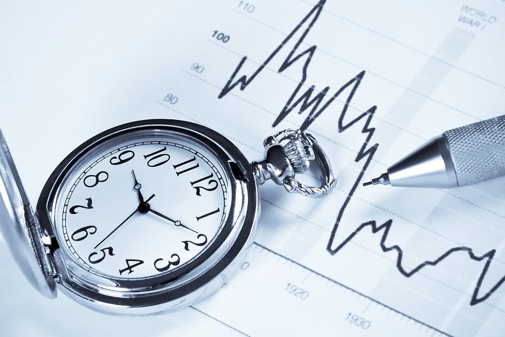 Dow Jones najniżej od października 2002