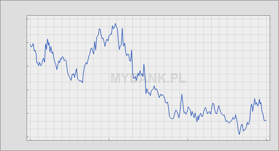 https://mybank.pl/wykresy/wykres_duzy_new.php?waluta=&notowan=&rodzaj=&kurs=&dzien1=&miesiac1=&rok1=&dzien2=27&miesiac2=05&rok2=2015